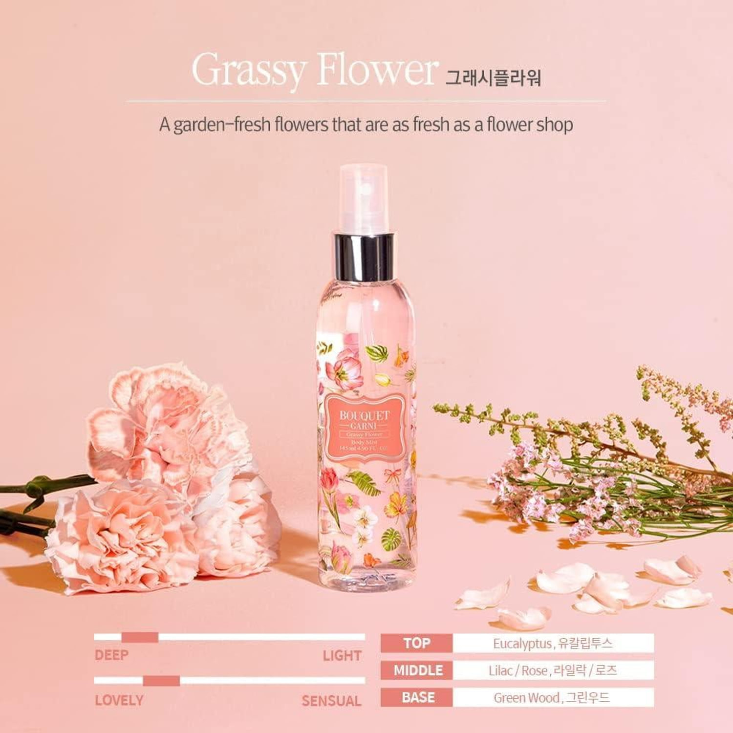 Bouquet Garni Body Mist